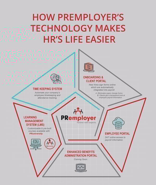 PRemployer's All-in-One Tech Stack
