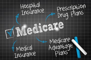 Do You Need To Address When An Employee Is Eligible For Medicare?